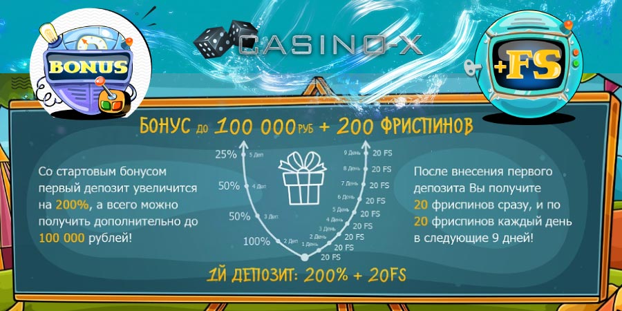 Бонусы за регистрацию и депозит